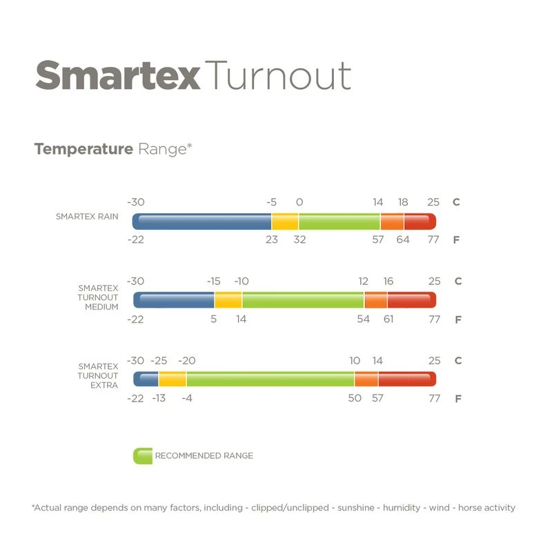 Bucas Smartex Rain Turnout - Iron Gate 4 Bucas Smartex Rain Turnout - Iron Gate - Image 2
