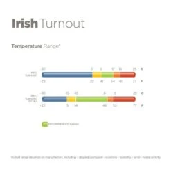 Bucas Irish Light Classic Turnout - Black/Gold -Equestrian Supplies Shop 409360 800 800